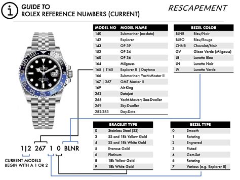 Rolex reference number list